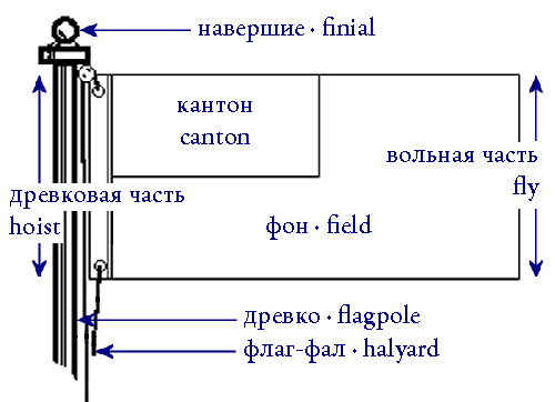 Схема   Diagram