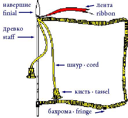 Схема   Diagram